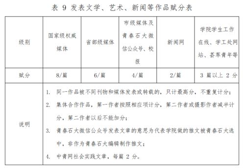 創(chuàng)新創(chuàng)業(yè)學分和綜測,創(chuàng)新創(chuàng)業(yè)考研加分嗎,創(chuàng)新創(chuàng)業(yè)加分細則