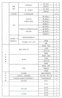 貴州師范大學(xué)創(chuàng)新創(chuàng)業(yè)學(xué)分查詢,三江學(xué)院創(chuàng)新創(chuàng)業(yè)學(xué)分查詢,創(chuàng)新創(chuàng)業(yè)學(xué)分怎么查詢