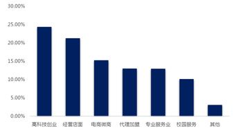 有什么,需求,創(chuàng)新,創(chuàng)業(yè)