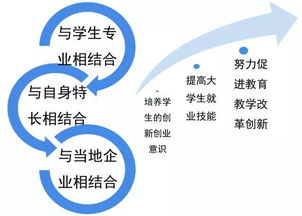 如何理解創(chuàng)新與創(chuàng)業(yè)的關(guān)系,怎么理解創(chuàng)新創(chuàng)業(yè),如何理解大學(xué)生創(chuàng)新創(chuàng)業(yè)