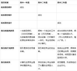 如何寫(xiě)創(chuàng)新創(chuàng)業(yè)意識(shí)認(rèn)知