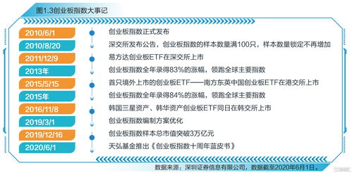 護理對創(chuàng)新創(chuàng)業(yè)的心得體會