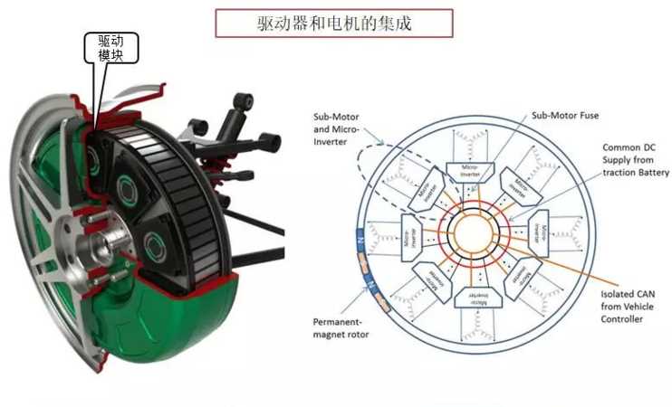 電機傳動的優(yōu)缺點