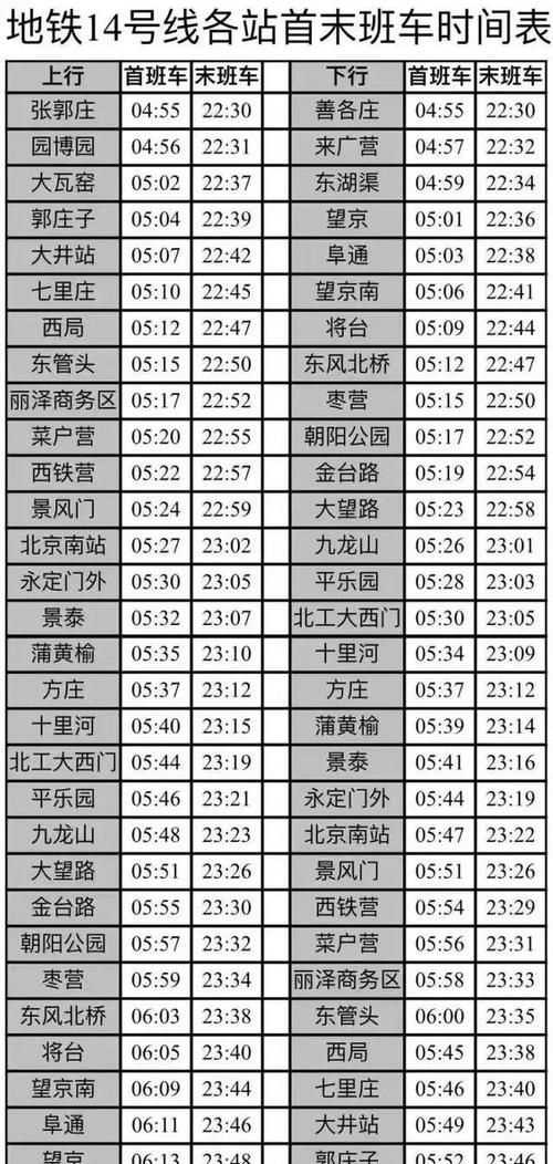 北京地鐵2號(hào)線時(shí)間,北京地鐵運(yùn)營(yíng)時(shí)間