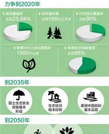 福建哪個城市森林覆蓋率最高