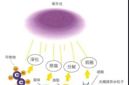 抽屜里甲醛超標要緊,衣柜甲醛超標室內(nèi)不超標可以住嗎圖6