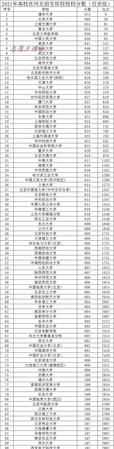 全國高考大省競(jìng)爭排名