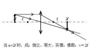 凸面鏡成像規(guī)律，凸面鏡成像規(guī)律？圖3