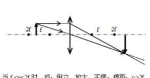 凸面鏡成像規(guī)律，凸面鏡成像規(guī)律？圖4