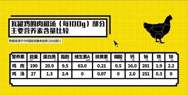 鯽魚湯熱量高嗎，鯽魚湯可以不放鹽放糖喝嗎？圖6