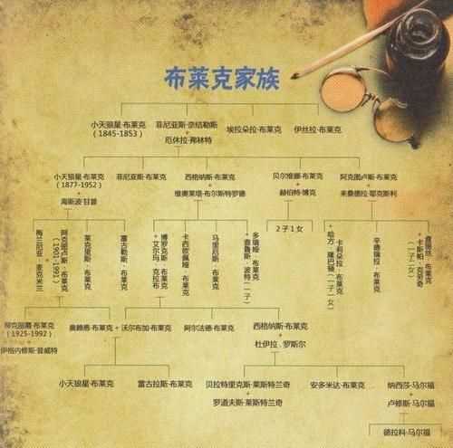 哈利波特中波特家族曾經(jīng)的產(chǎn)業(yè)是什么