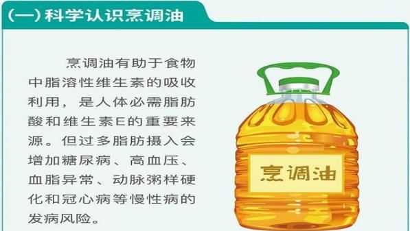 國(guó)民營(yíng)養(yǎng)計(jì)劃每人每天適宜的烹調(diào)油攝入量為