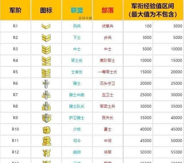 軍銜級別，古代大將軍銜是什么級別？圖3