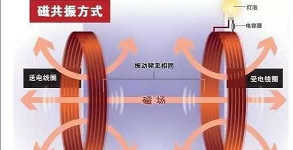 無(wú)線充電原理，無(wú)線充電的原理是什么？圖1