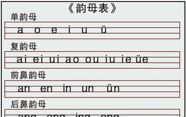 復韻母有哪些字母圖片,26個大小寫字母怎么寫圖4