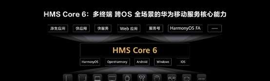 HmS服務框架是什么