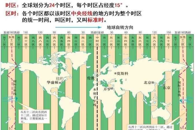 屆時是什么意思