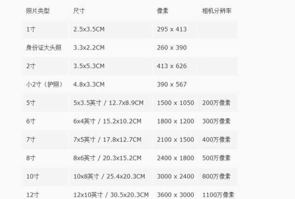 2寸照片尺寸長寬多少,2寸照片尺寸是多大圖5