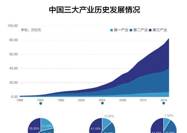 什么是第二產(chǎn)業(yè)