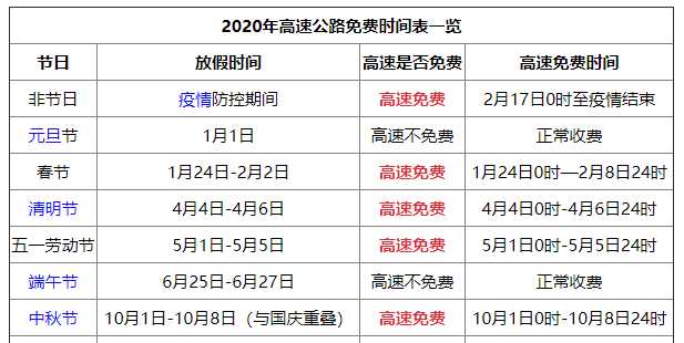 2020年國(guó)家法定節(jié)假日高速免費(fèi)時(shí)間