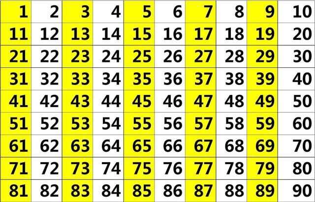 7的倍數(shù)有哪些，帶7和七的倍數(shù)有哪些？圖5