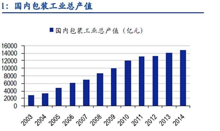 工業(yè)總產值和工業(yè)總產出哪個大