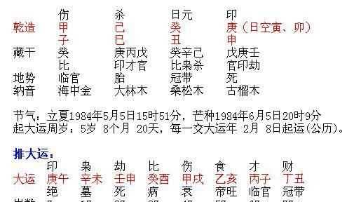 庚申時是幾點(diǎn),庚申月庚申日是什么意思