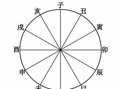 庚申時是幾點(diǎn),庚申月庚申日是什么意思圖4