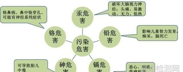 常見的重金屬中毒有哪些