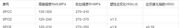 spcc相當(dāng)于國(guó)內(nèi)什么材質(zhì),spcc是什么材質(zhì)圖4