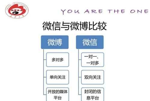 微信和微博營(yíng)銷的相同之處