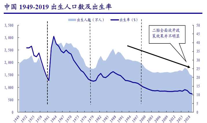中國人口到多少年以后開始下降了
