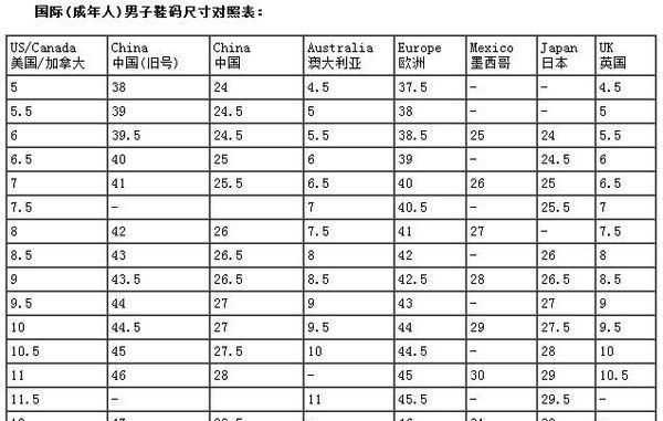 us10.5碼是多大，10.5US碼是多大的鞋？圖1