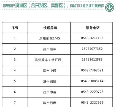 12315全國(guó)快遞統(tǒng)一投訴電話(huà)