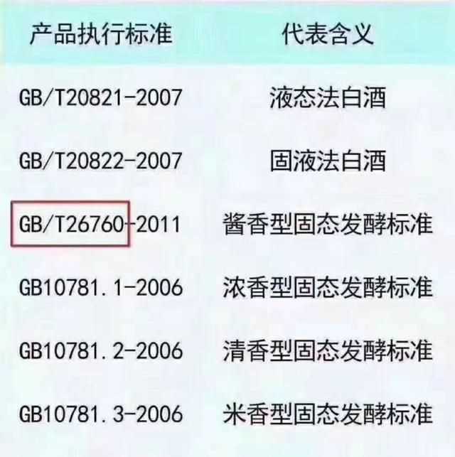 酒精勾兌的酒是什么標(biāo)準(zhǔn)號(hào)，酒精勾兌酒的標(biāo)準(zhǔn)代號(hào)？圖3