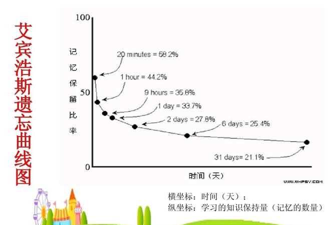 認(rèn)知心理學(xué)對長時記憶的研究有哪些特點