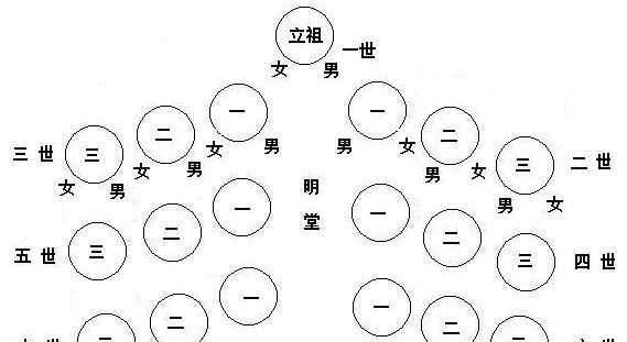 適合老年人的食譜，按中國的傳統(tǒng)，老人去世，整個葬禮的流程是怎樣的？圖3