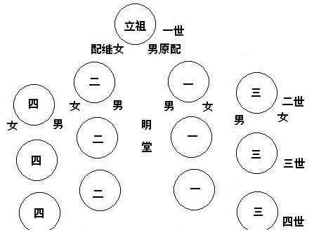 適合老年人的食譜，按中國的傳統(tǒng)，老人去世，整個葬禮的流程是怎樣的？圖4
