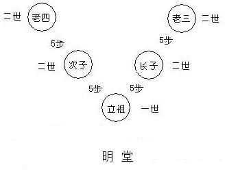 適合老年人的食譜，按中國的傳統(tǒng)，老人去世，整個葬禮的流程是怎樣的？圖5