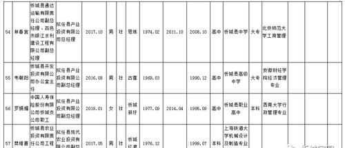 辭職信上的到職日期和擬到職日期各是什么意思，急，謝謝回答