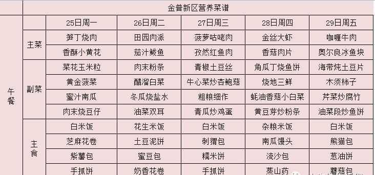 為家長設(shè)計(jì)一份營養(yǎng)合理的午餐食譜