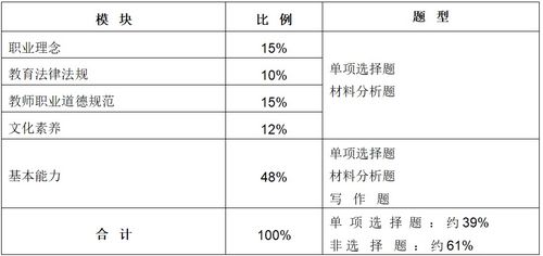 幼兒園教師安全知識(shí)考核試卷