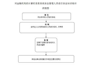 金融系統(tǒng)加強安全知識培訓(xùn)的通知