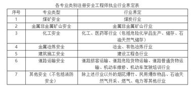 安全生產(chǎn)法及相關法律知識時間規(guī)定