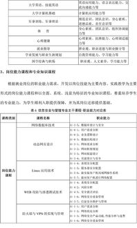 信息與安全管理怎樣的專業(yè)知識點