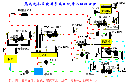 雨水管網(wǎng)安裝安全知識(shí)測(cè)試題