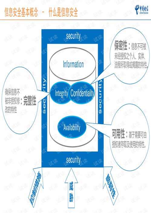 安全基本業(yè)務知識培訓