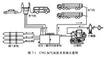 cng加氣站安全知識點