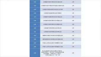 企業(yè)員工安全知識培訓評價表