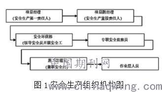 水利水電工程安全生產(chǎn)知識(shí)